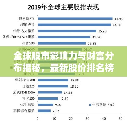 全球股市影响力与财富分布揭秘，最新股价排名榜单重磅出炉！