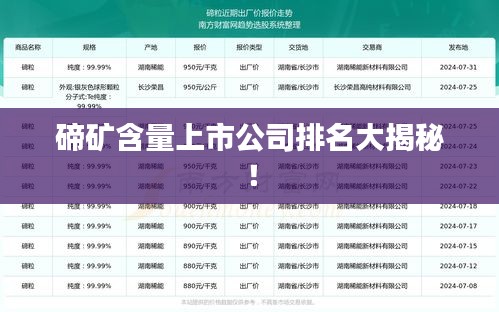 碲矿含量上市公司排名大揭秘！