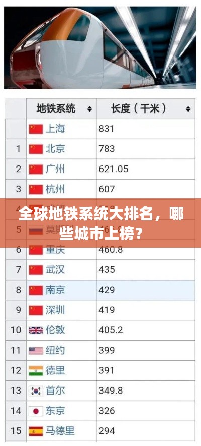 全球地铁系统大排名，哪些城市上榜？