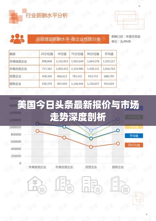 美国今日头条最新报价与市场走势深度剖析