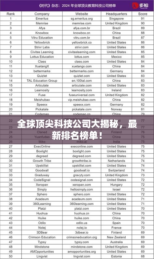 全球顶尖科技公司大揭秘，最新排名榜单！