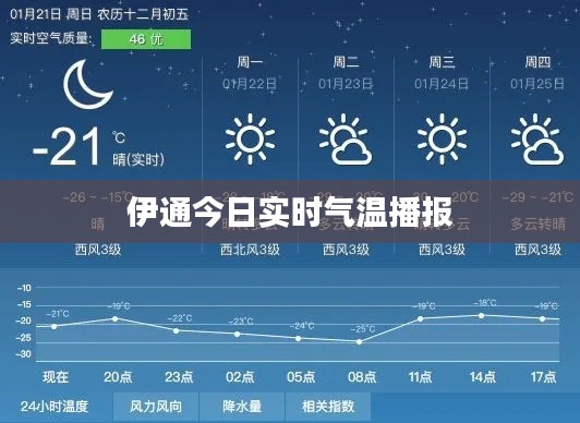 伊通今日实时气温播报