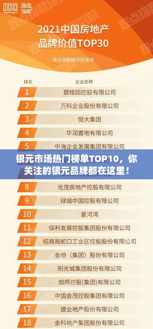 银元市场热门榜单TOP10，你关注的银元品牌都在这里！
