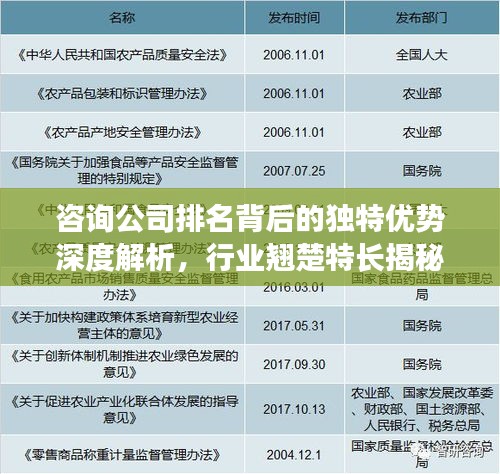 咨询公司排名背后的独特优势深度解析，行业翘楚特长揭秘