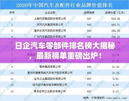 日企汽车零部件排名榜大揭秘，最新榜单重磅出炉！