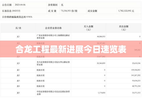 合龙工程最新进展今日速览表