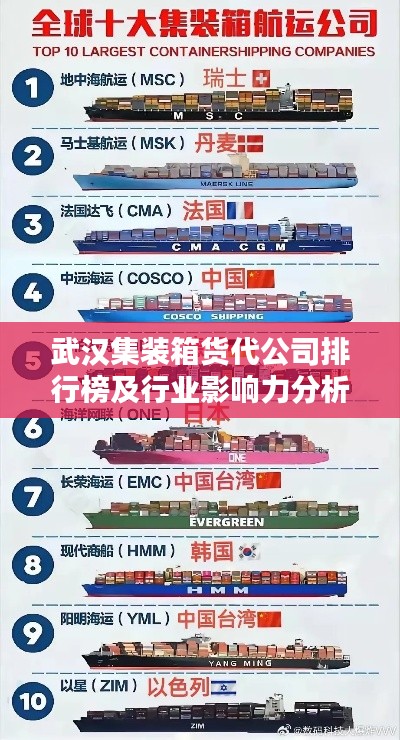 武汉集装箱货代公司排行榜及行业影响力分析