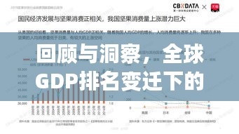 回顾与洞察，全球GDP排名变迁下的1967年风采展露