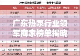 广东热泵行业领军商家榜单揭晓，十大品牌热力排名！