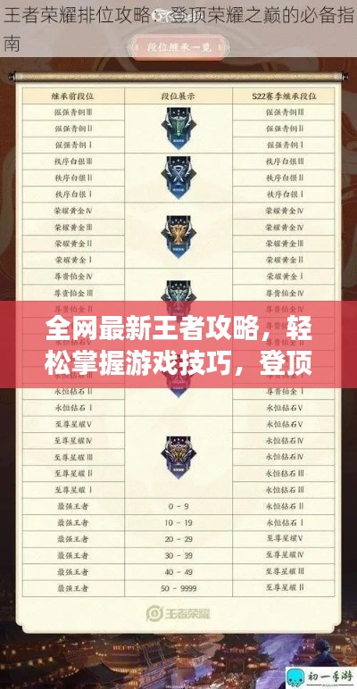 全网最新王者攻略，轻松掌握游戏技巧，登顶荣耀之巅！