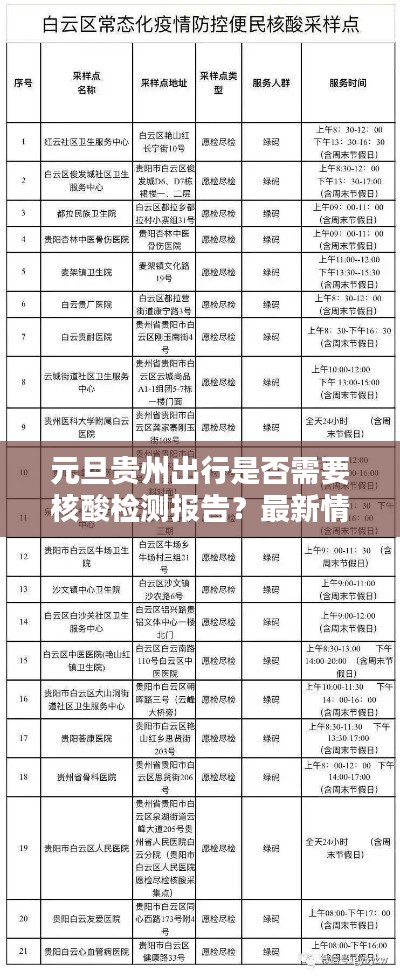 元旦贵州出行是否需要核酸检测报告？最新情况详解