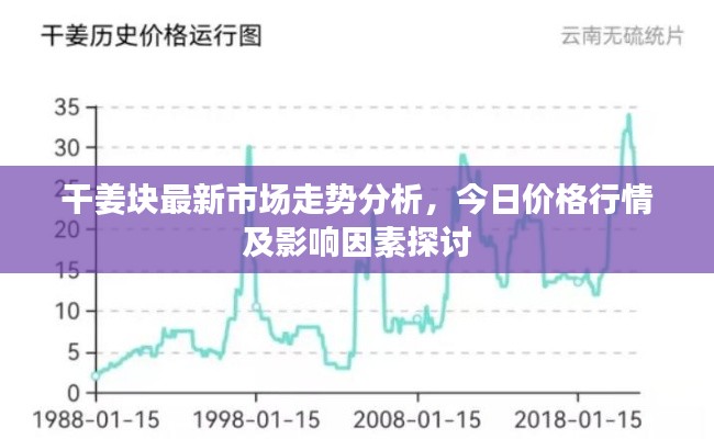 干姜块最新市场走势分析，今日价格行情及影响因素探讨