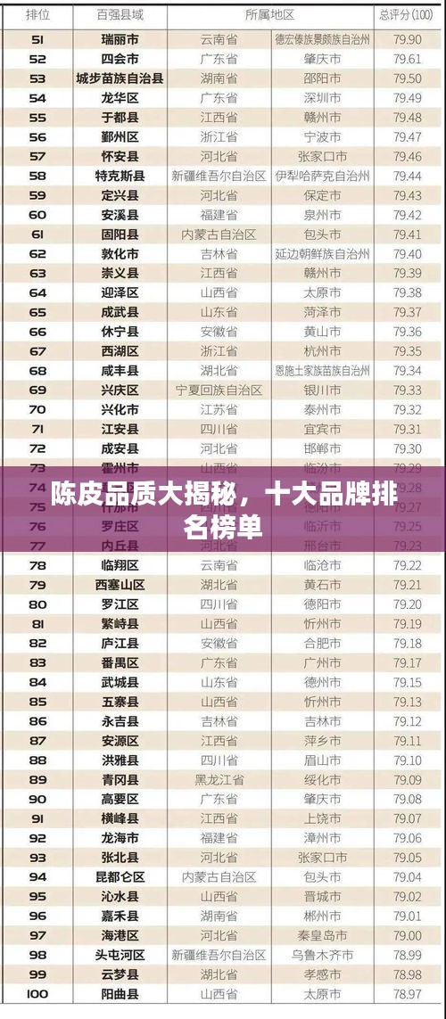 陈皮品质大揭秘，十大品牌排名榜单