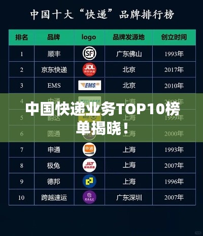 中国快递业务TOP10榜单揭晓！