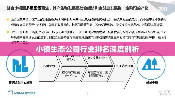 小镇生态公司行业排名深度剖析