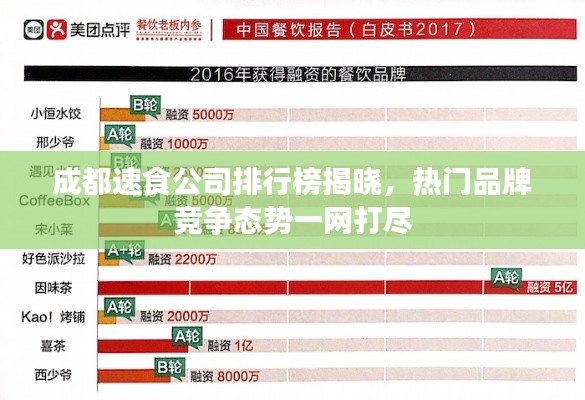 成都速食公司排行榜揭晓，热门品牌竞争态势一网打尽