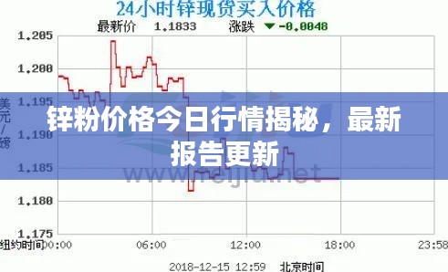 锌粉价格今日行情揭秘，最新报告更新