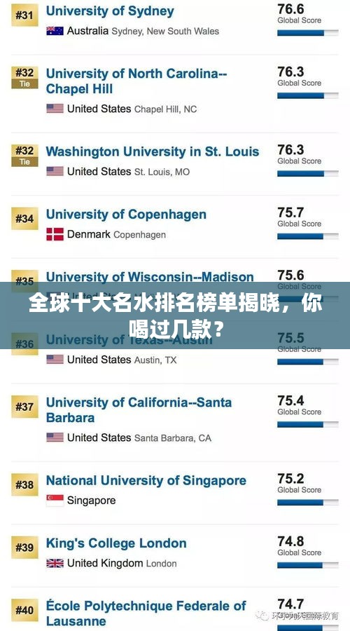 全球十大名水排名榜单揭晓，你喝过几款？
