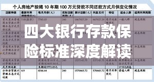 四大银行存款保险标准深度解读，保障您的存款安全！