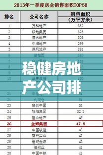 稳健房地产公司排名揭晓，行业地位不容小觑！