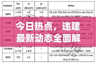 今日热点，违建最新动态全面解读