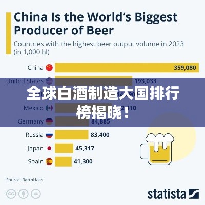 全球白酒制造大国排行榜揭晓！