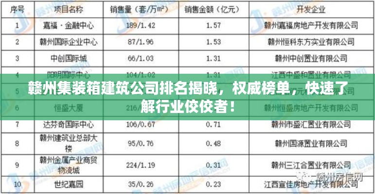 赣州集装箱建筑公司排名揭晓，权威榜单，快速了解行业佼佼者！