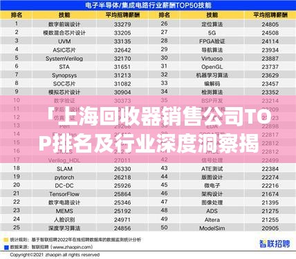 「上海回收器销售公司TOP排名及行业深度洞察揭秘」