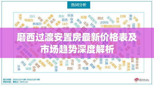 磨西过渡安置房最新价格表及市场趋势深度解析