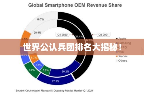 世界公认兵团排名大揭秘！