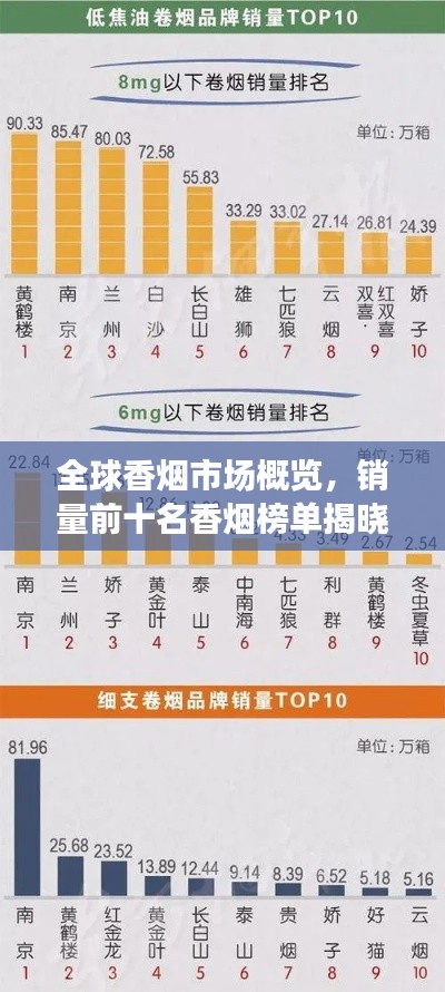 全球香烟市场概览，销量前十名香烟榜单揭晓