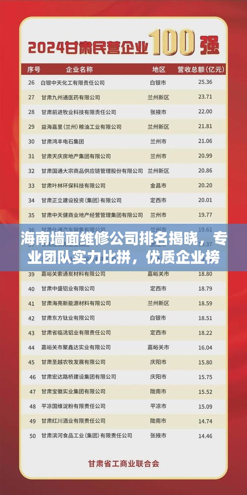 海南墙面维修公司排名揭晓，专业团队实力比拼，优质企业榜单出炉！