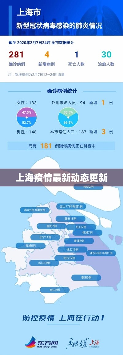 上海疫情最新动态更新