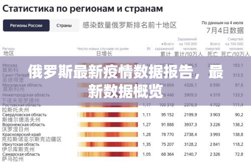 俄罗斯最新疫情数据报告，最新数据概览