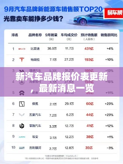新汽车品牌报价表更新，最新消息一览