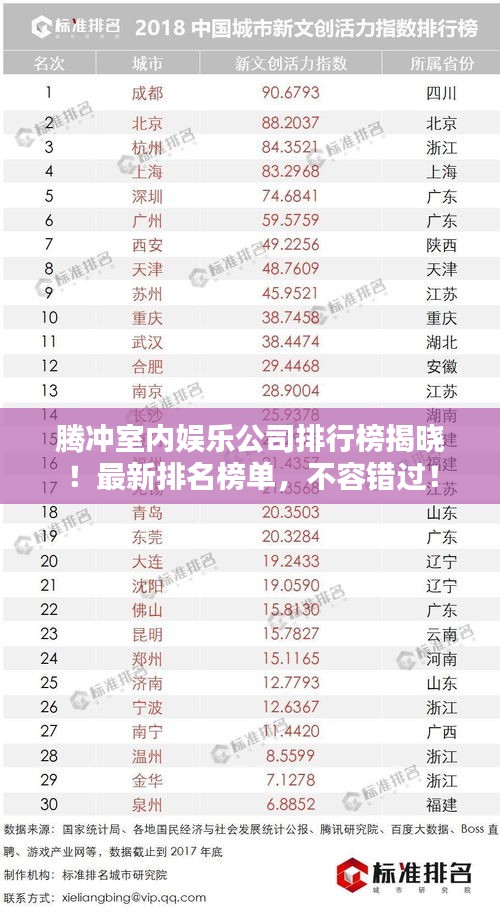 腾冲室内娱乐公司排行榜揭晓！最新排名榜单，不容错过！