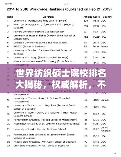 世界纺织硕士院校排名大揭秘，权威解析，不容错过！