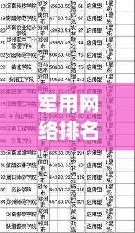 军用网络排名TOP10，科技强军新时代的里程碑