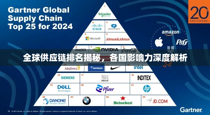 全球供应链排名揭秘，各国影响力深度解析