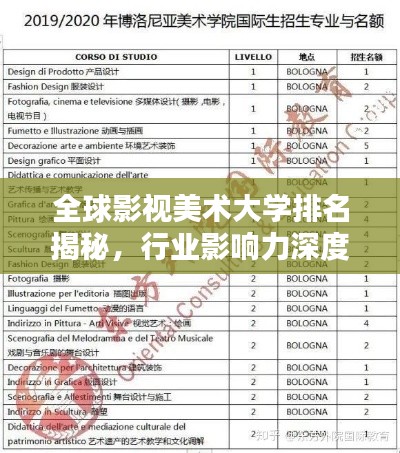 全球影视美术大学排名揭秘，行业影响力深度分析