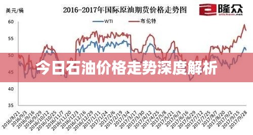 今日石油价格走势深度解析