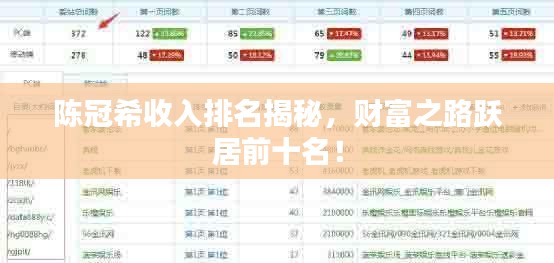 陈冠希收入排名揭秘，财富之路跃居前十名！