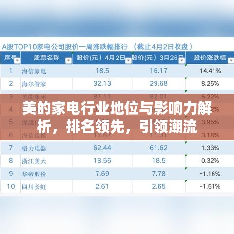 美的家电行业地位与影响力解析，排名领先，引领潮流