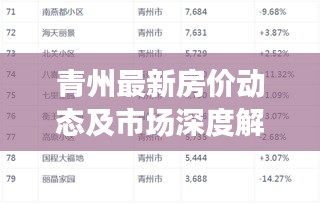 青州最新房价动态及市场深度解析