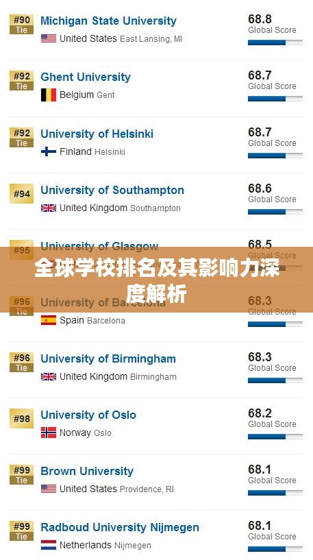 全球学校排名及其影响力深度解析