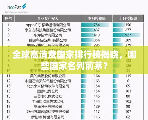 全球高消费国家排行榜揭晓，哪些国家名列前茅？