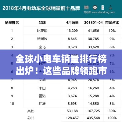 全球小电车销量排行榜出炉！这些品牌领跑市场！