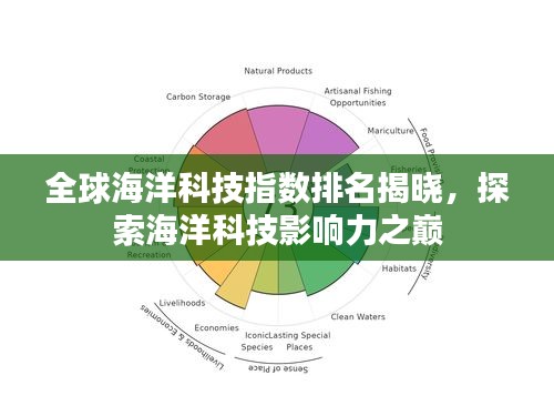 全球海洋科技指数排名揭晓，探索海洋科技影响力之巅