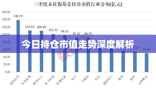 今日持仓市值走势深度解析