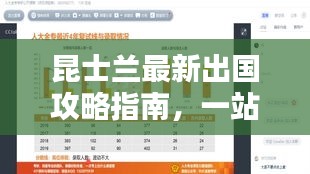 昆士兰最新出国攻略指南，一站式解决你的海外行程规划！